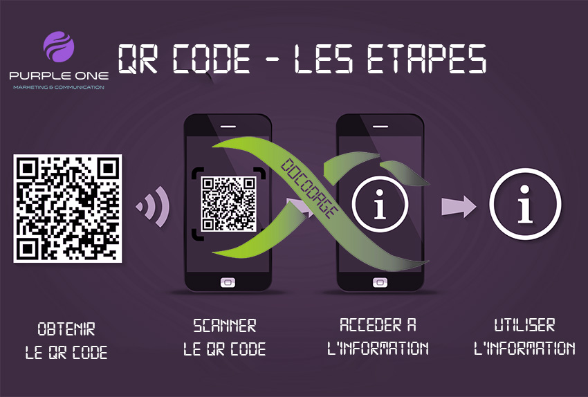 QRCode les étapes côté client