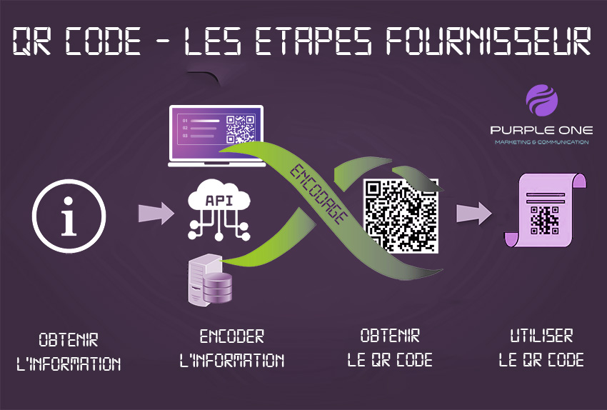 Utilisation du QR Code - création