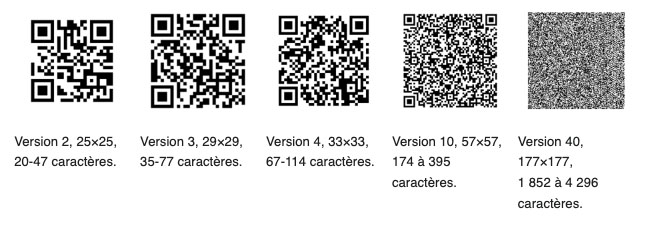 Taille en pixels des QR-Codes fonction de la version